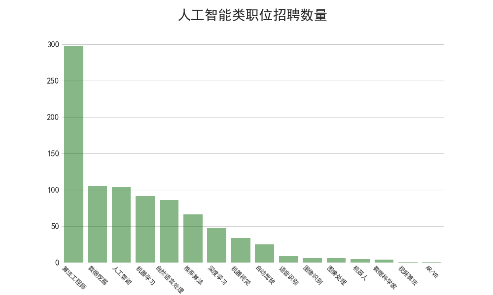 分析89万招聘数据后发现:华为平均月薪35K,Java需求下降 分析89万招聘数据后发现:华为平均月薪35K,Java需求下降-长沙SEO霜天