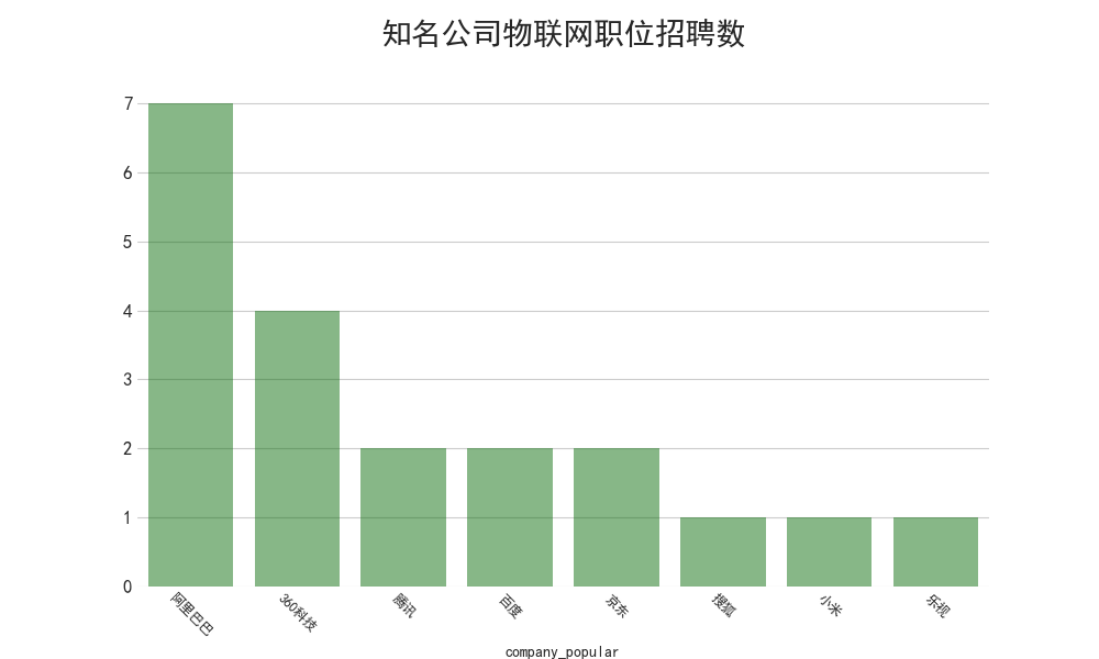 分析89万招聘数据后发现:华为平均月薪35K,Java需求下降 分析89万招聘数据后发现:华为平均月薪35K,Java需求下降-长沙SEO霜天