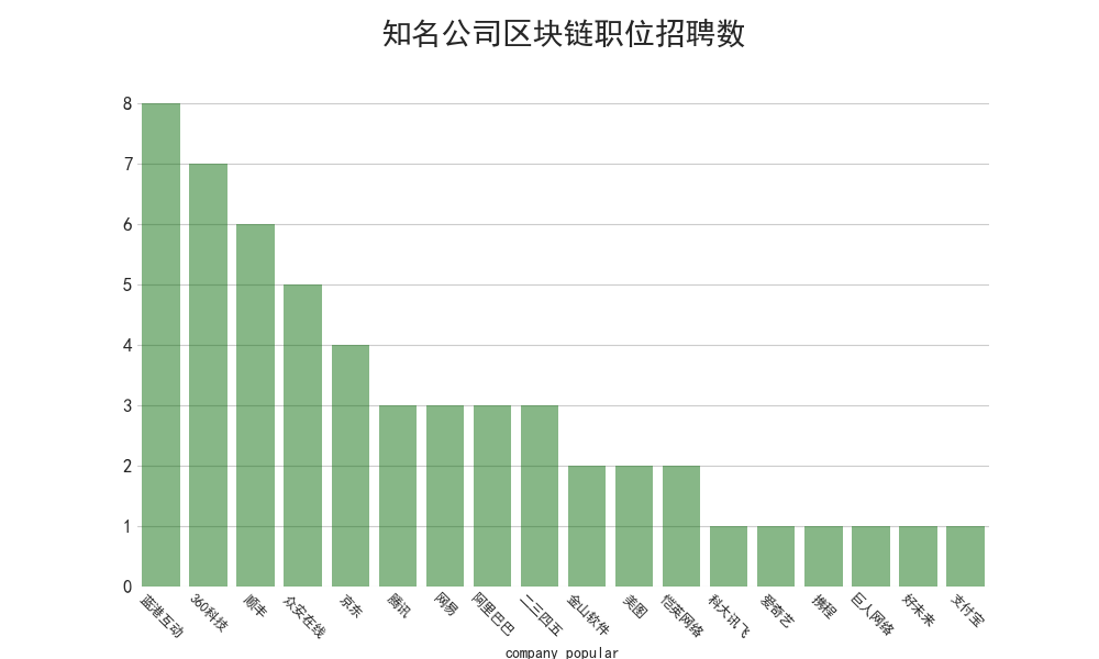 分析89万招聘数据后发现:华为平均月薪35K,Java需求下降 分析89万招聘数据后发现:华为平均月薪35K,Java需求下降-长沙SEO霜天