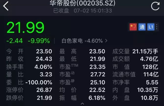 尴尬了!这家承诺“法国夺冠退全款”的公司,代理商欠债1亿跑路了,公司股票惨遭跌停! 尴尬了!这家承诺“法国夺冠退全款”的公司,代理商欠债1亿跑路了,公司股票惨遭跌停!-长沙SEO霜天