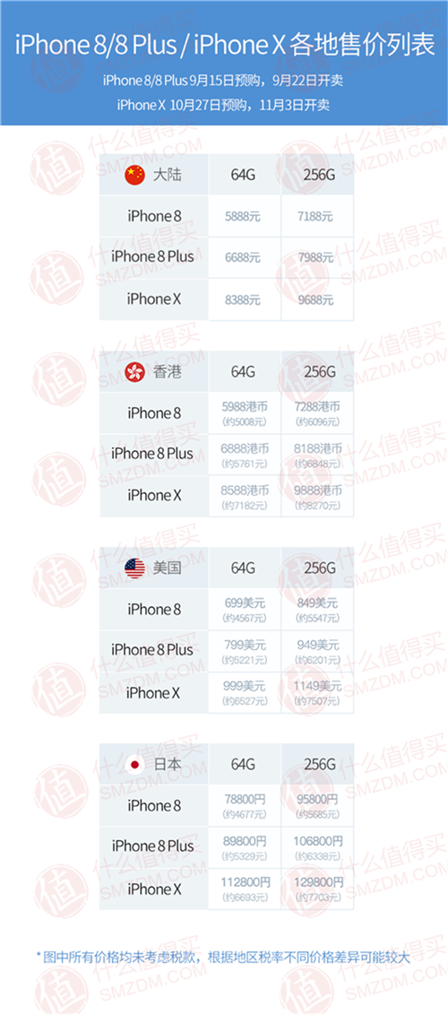 iPhone 8 / 8 Plus / iPhone X 各国售价对比（大陆 香港 美国 日本）