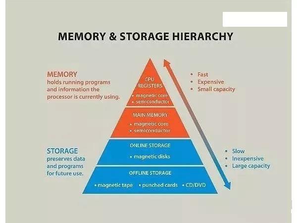 让 CPU 告诉你硬盘和网络到底有多慢