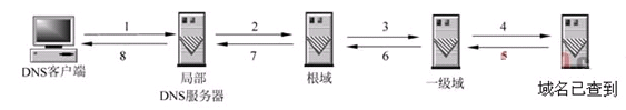 从输入url到页面展示到底发生了什么？