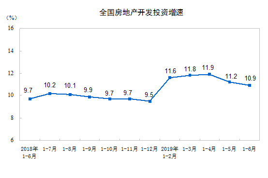 2019年国家公布二季度经济数据!附解读 2019年国家公布二季度经济数据!附解读