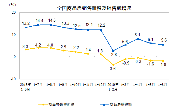 2019年国家公布二季度经济数据!附解读 2019年国家公布二季度经济数据!附解读