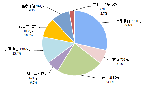 2019年国家公布二季度经济数据!附解读 2019年国家公布二季度经济数据!附解读