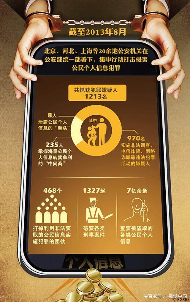 信息化社会我们怎么保护自己的个人信息及隐私
