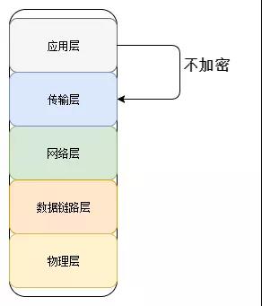 SSL证书如何使用?SSL保障通信安全 41 20191017193644
