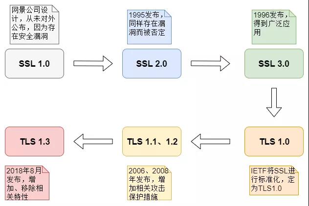 SSL证书如何使用?SSL保障通信安全 45 20191017193658