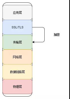 SSL证书如何使用?SSL保障通信安全 47 20191017193718