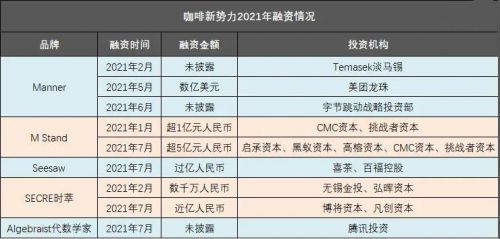 咖啡新势力,围剿星巴克-2 咖啡新势力,围剿星巴克-2