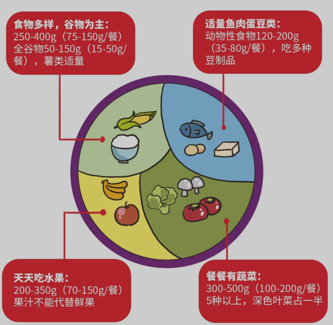 偷偷升高你尿酸的,不是高嘌呤食物,而是…… 6 20211126131822686