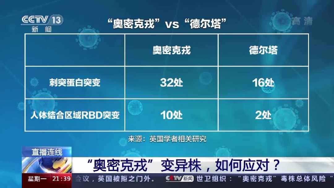 “奥密克戎”变异毒株扩散,我们该如何应对? 2 20211130083034159