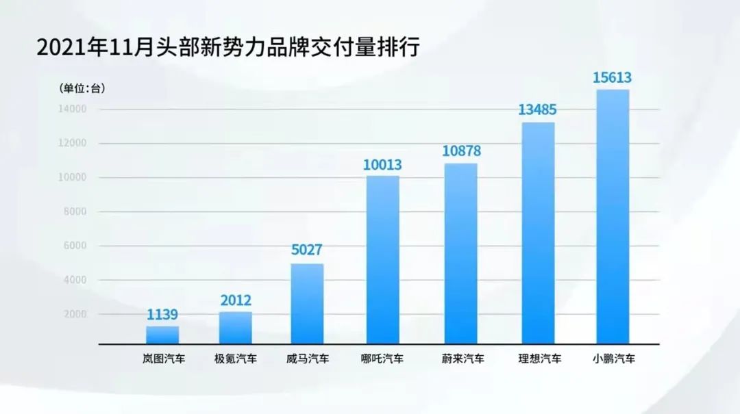 月销13485台的理想ONE,到底做对了哪些事儿? 2 20211203151650124