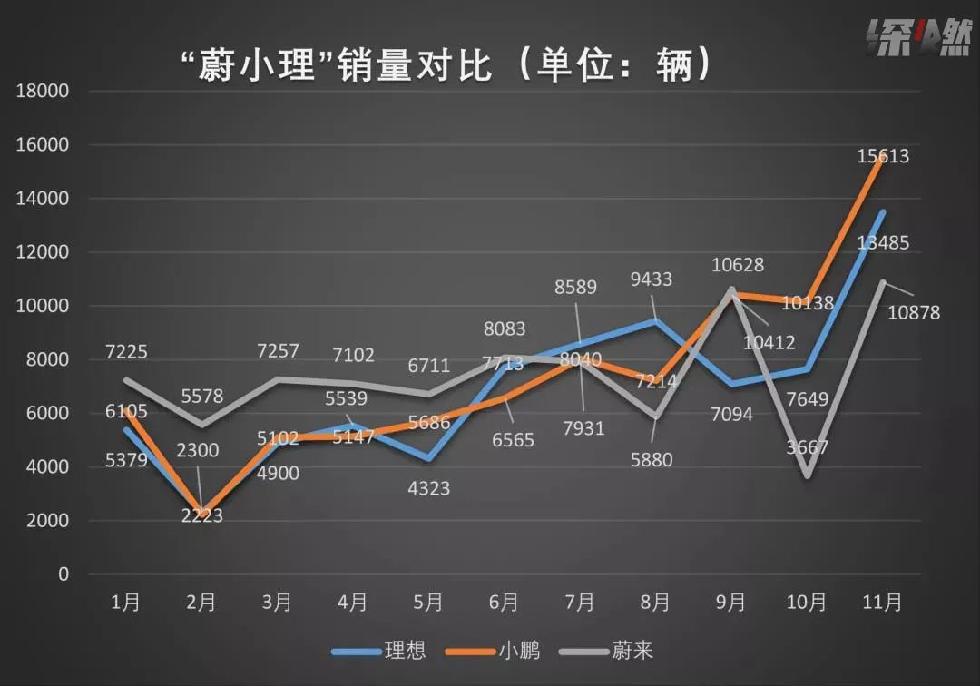 月销13485台的理想ONE,到底做对了哪些事儿? 4 20211203151655304