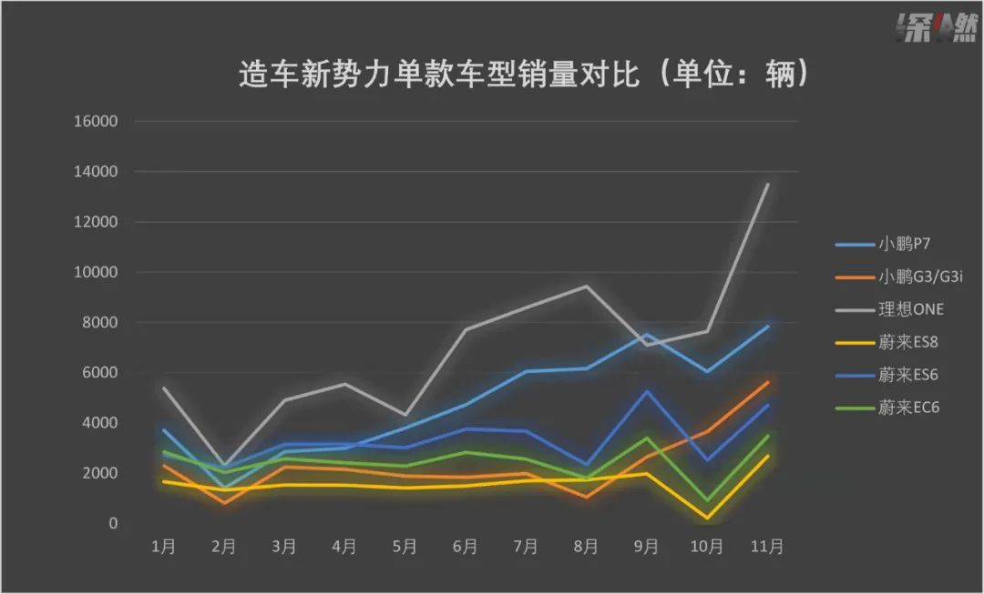 月销13485台的理想ONE,到底做对了哪些事儿? 8 20211203151706432
