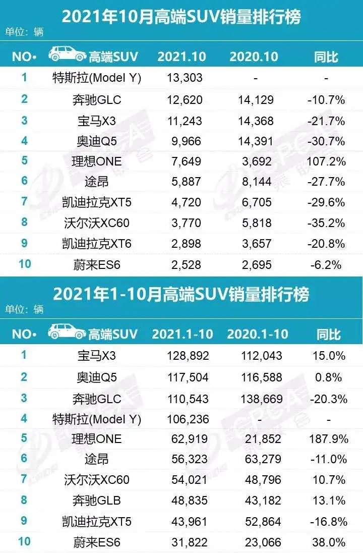 月销13485台的理想ONE,到底做对了哪些事儿? 10 20211203151711928