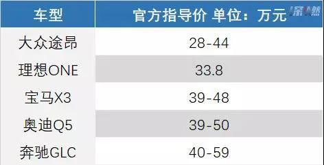 月销13485台的理想ONE,到底做对了哪些事儿? 16 20211203151725393