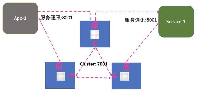 Spring官方RSocket Broker 0.3.0发布:快速构建你的RSocket架构 4 图片
