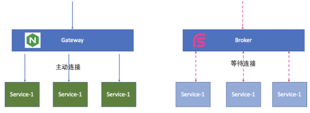 Spring官方RSocket Broker 0.3.0发布:快速构建你的RSocket架构 6 图片