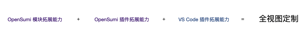 阿里 & 蚂蚁自研 IDE 研发框架 OpenSumi 正式开源 2 20220303112018710