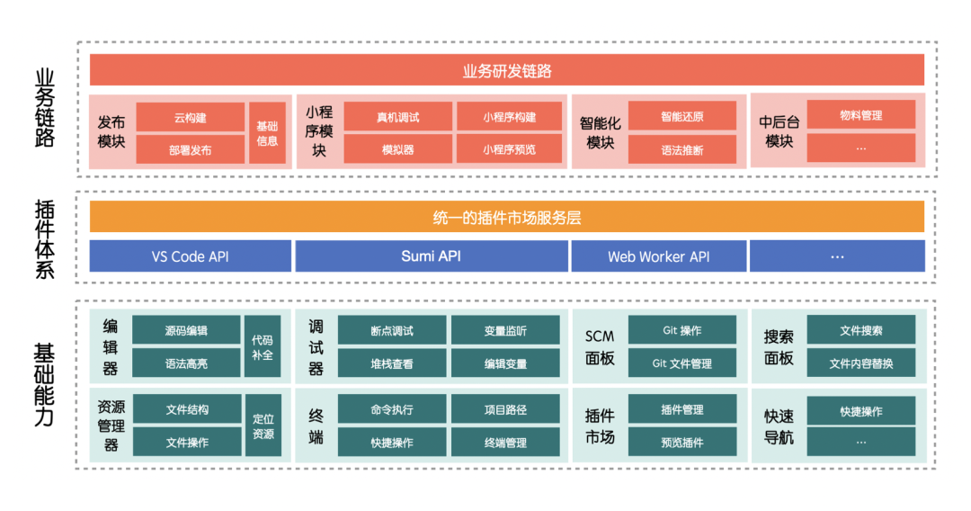 阿里 & 蚂蚁自研 IDE 研发框架 OpenSumi 正式开源 3 20220303112141648