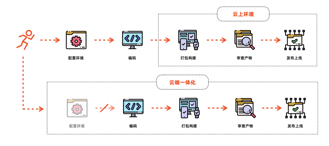 阿里 & 蚂蚁自研 IDE 研发框架 OpenSumi 正式开源 7 20220303112339349