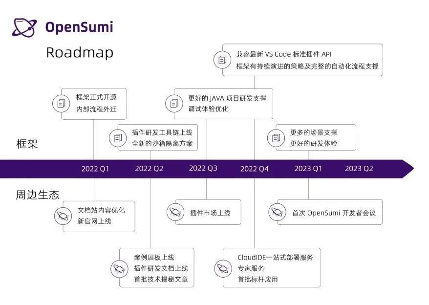 阿里 & 蚂蚁自研 IDE 研发框架 OpenSumi 正式开源 14 20220303112845519