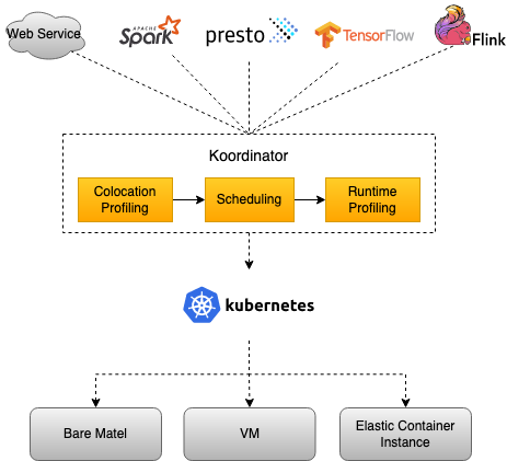 Koordinator 0.6:企业级容器调度系统解决方案,引入 CPU 精细编排、资源预留与全新的重调度框架 Koordinator 0.6:企业级容器调度系统解决方案,引入 CPU 精细编排、资源预留与全新的重调度框架