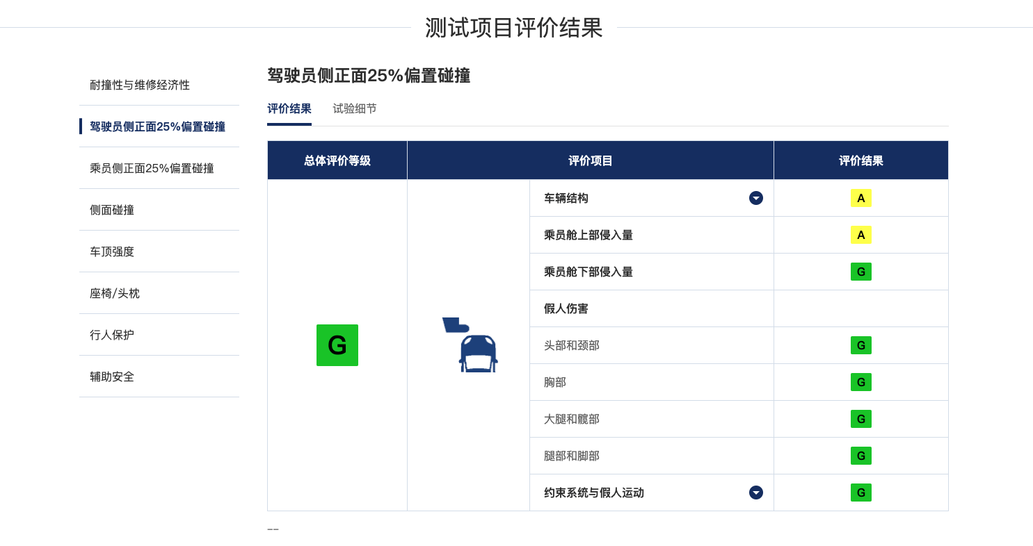 问界M7撞折了,关华为什么事 13 170536025817
