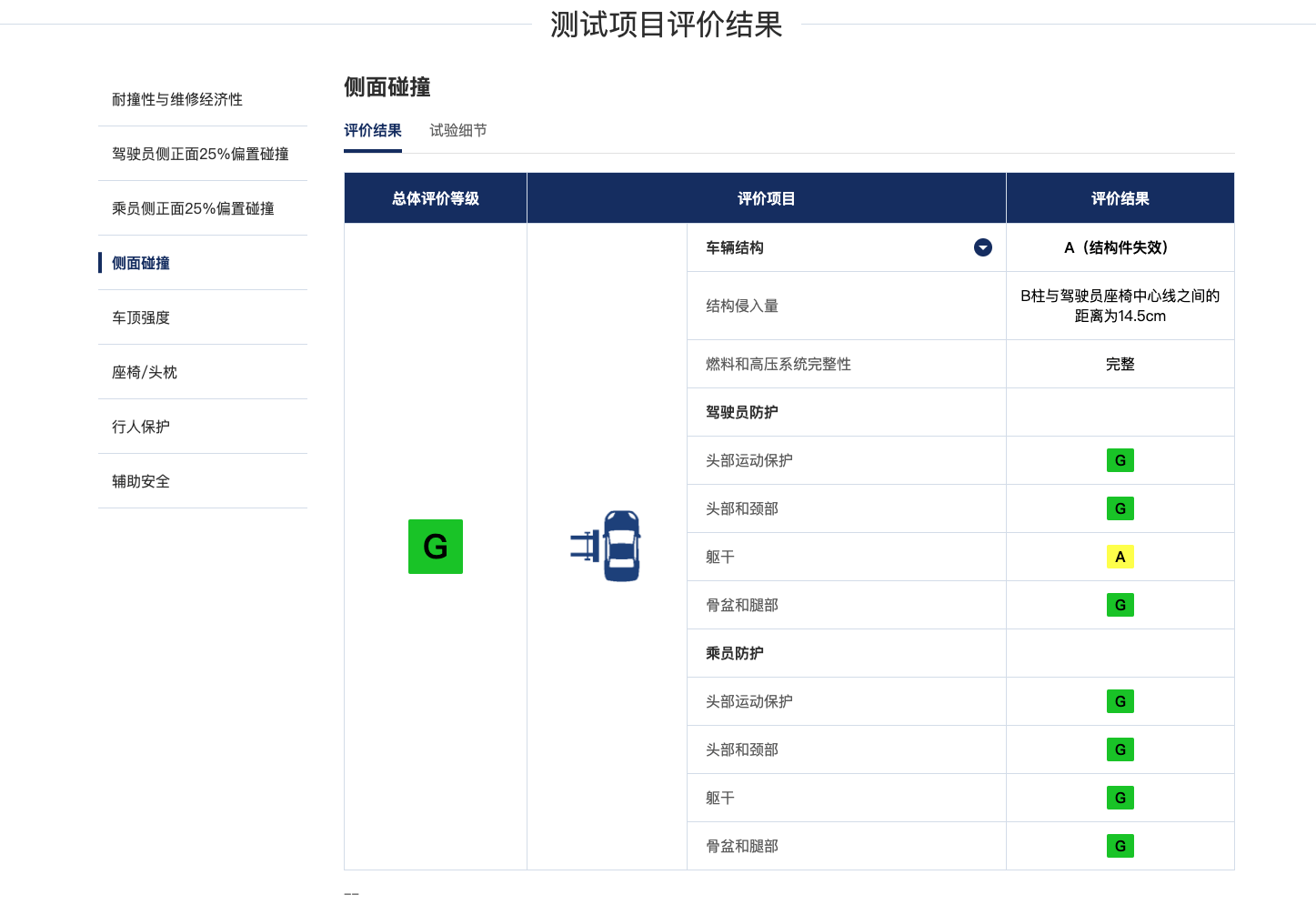 问界M7撞折了,关华为什么事 31 171159252461
