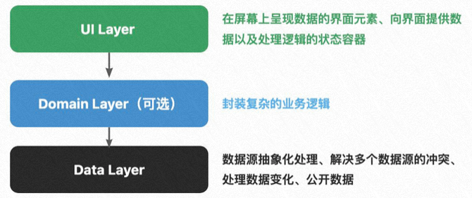 研发视角:一个需求应该怎么拆解与实现 4 4455260.png i 730x550 1